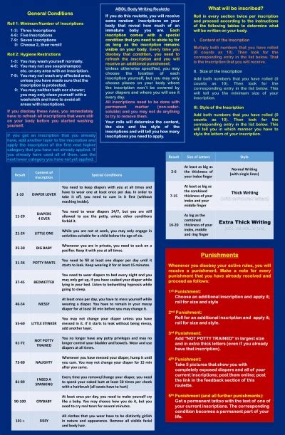 Body writing fap roulette by Hamish6969 on DeviantArt.